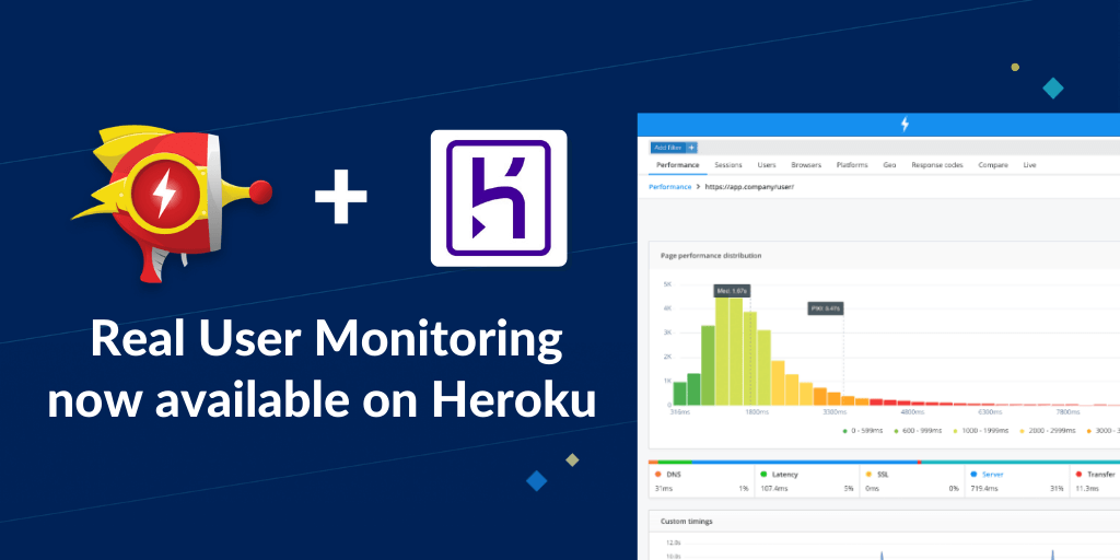 Feature image for Better customer experiences with Raygun and Heroku