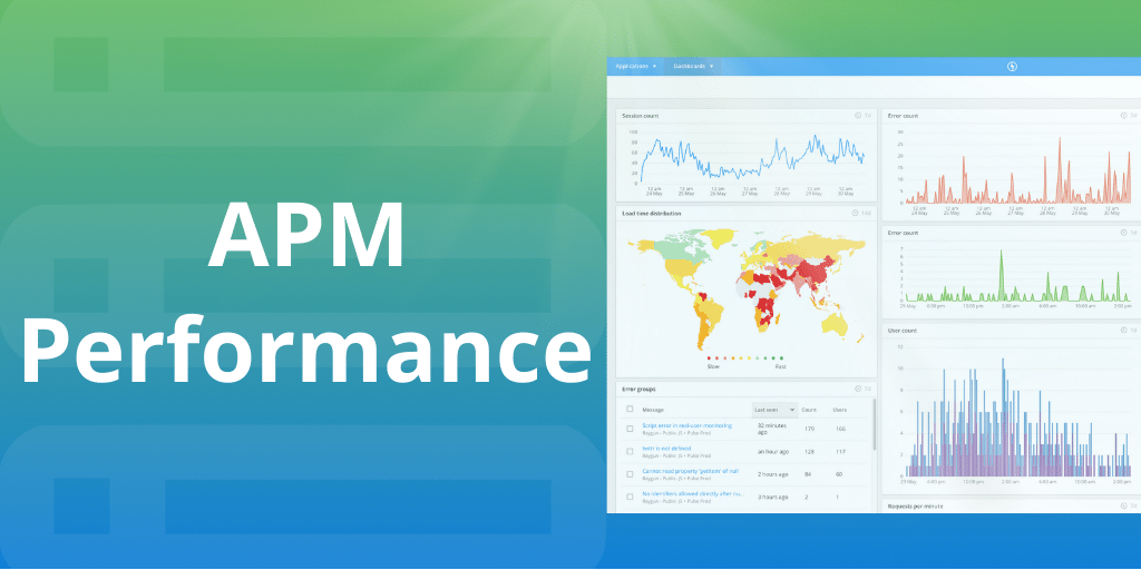 Raygun APM: Our commitment to performance featured image.