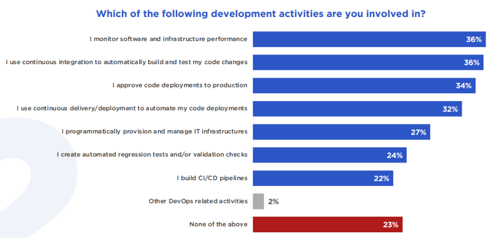 overview of development activities