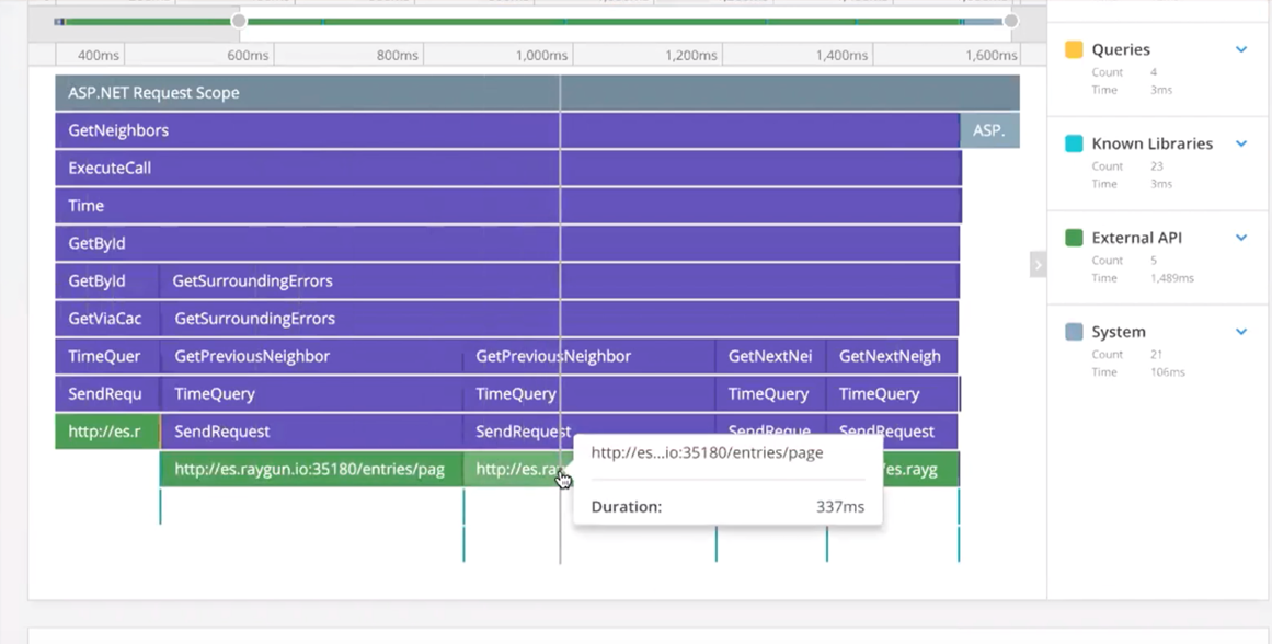 Screenshot of the overview of the multithreaded trace functionality in Raygun APM